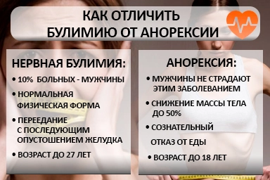 Лечение булимии в Таврийске