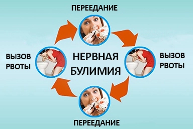 Лечение булимии в Таврийске