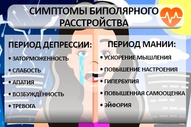 Лечение биполярного расстройства в Таврийске